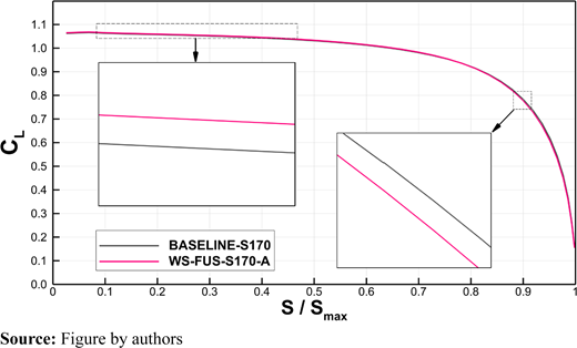 Figure 15 Refer to the image caption for details.