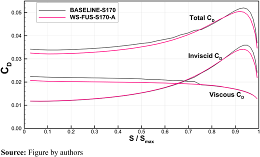Figure 16 Refer to the image caption for details.