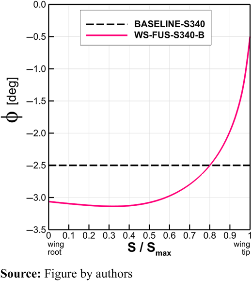 Figure 17 Refer to the image caption for details.