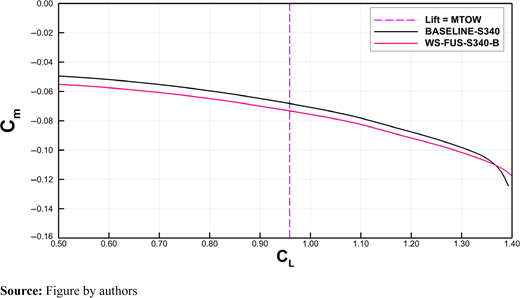 Figure 19 Refer to the image caption for details.