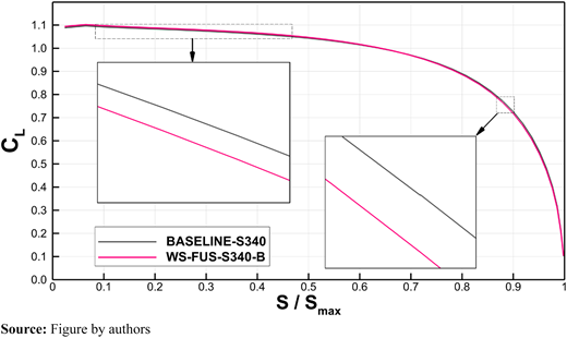 Figure 22 Refer to the image caption for details.