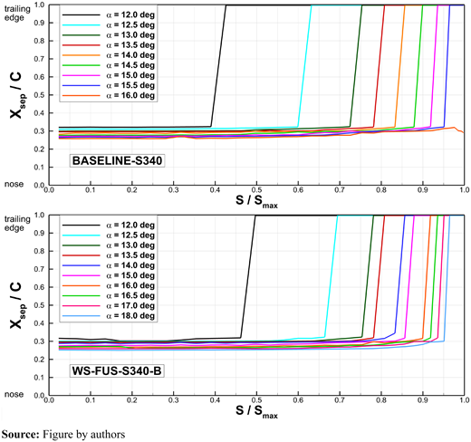 Figure 24 Refer to the image caption for details.