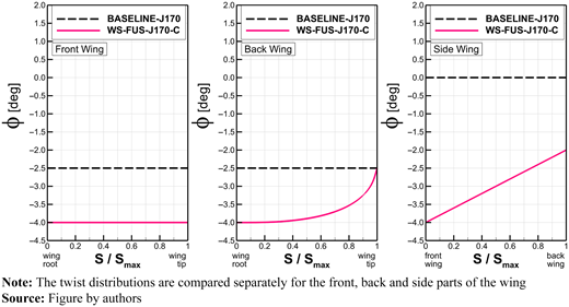 Figure 26 Refer to the image caption for details.