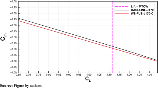 Figure 28 Refer to the image caption for details.