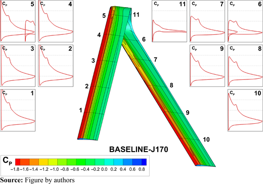 Figure 29 Refer to the image caption for details.