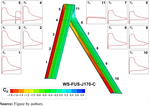 Figure 30 Refer to the image caption for details.