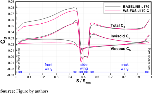 Figure 32 Refer to the image caption for details.