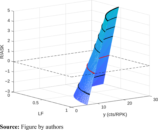 Figure 2 Refer to the image caption for details.