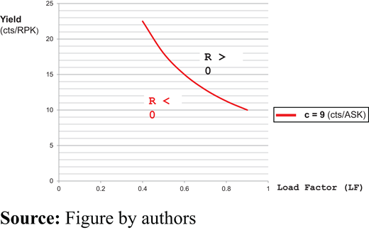 Figure 3 Refer to the image caption for details.