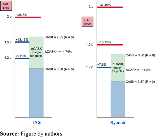 Figure 7 Refer to the image caption for details.