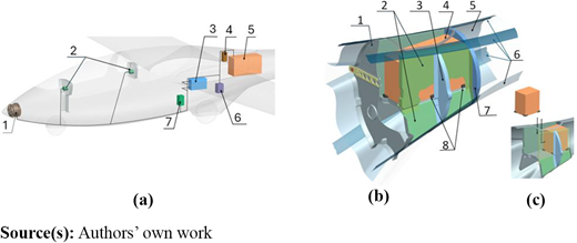 Figure 2 Refer to the image caption for details.