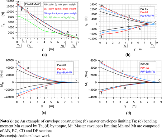 Figure 3 Refer to the image caption for details.