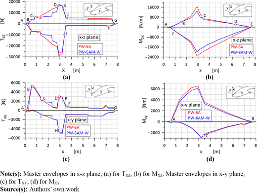 Figure 4 Refer to the image caption for details.