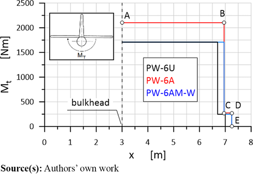 Figure 5 Refer to the image caption for details.