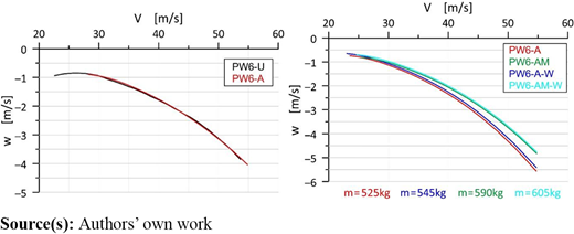 Figure 7 Refer to the image caption for details.