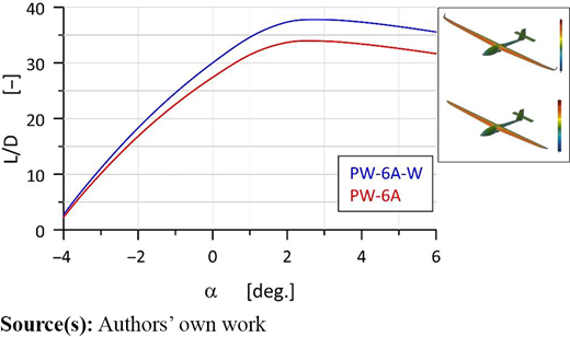 Figure 8 Refer to the image caption for details.