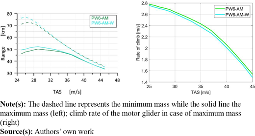 Figure 9 Refer to the image caption for details.