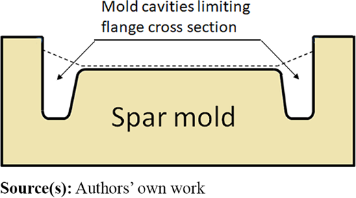 Figure 10 Refer to the image caption for details.