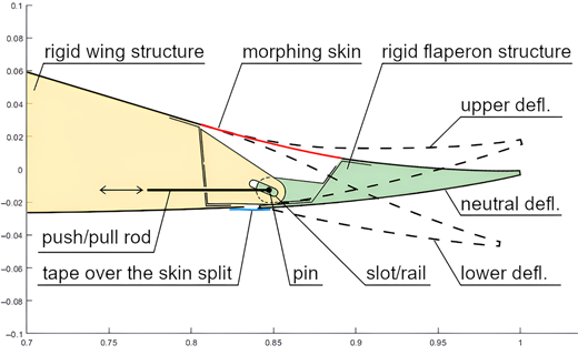Figure 1 Refer to the image caption for details.