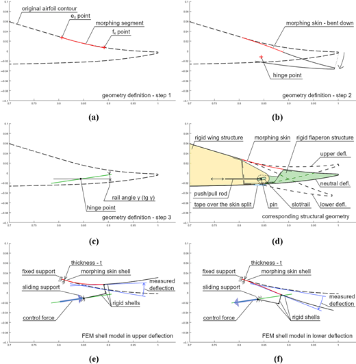 Figure 2 Refer to the image caption for details.