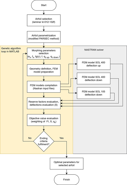 Figure 3 Refer to the image caption for details.