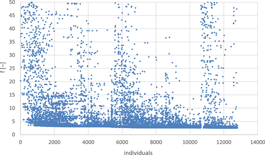 Figure 4 Refer to the image caption for details.