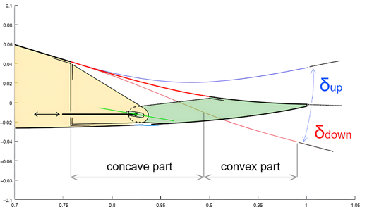 Figure 6 Refer to the image caption for details.