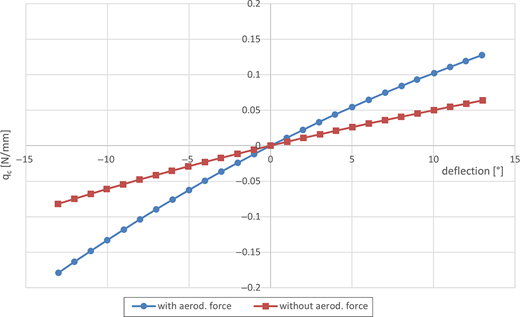 Figure 7 Refer to the image caption for details.