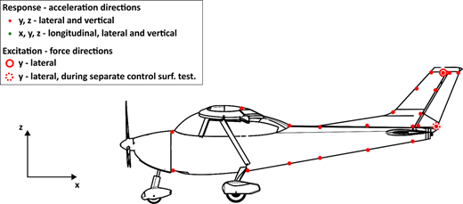 Figure 2 Refer to the image caption for details.