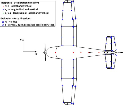 Figure 3 Refer to the image caption for details.