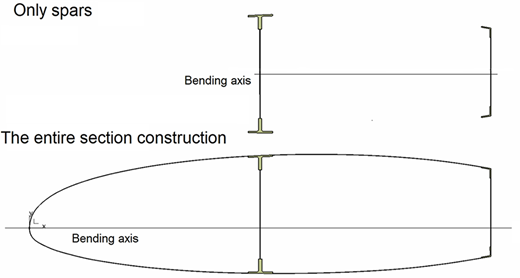 Figure 5 Refer to the image caption for details.