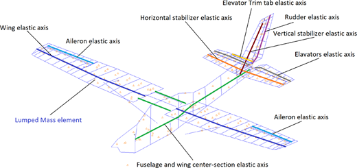 Figure 7 Refer to the image caption for details.