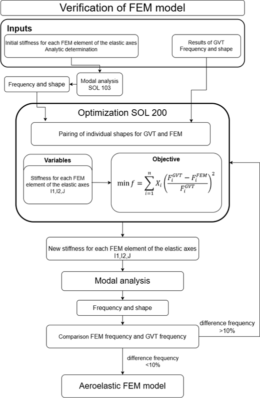Figure 9 Refer to the image caption for details.
