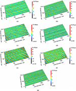 Seven surface topography maps compare feed and normal directions, with panel e showing the widest height range and panel a the narrowest.