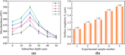 Two panels compare microhardness by subsurface depth and surface roughness S sub a across 5 experimental samples.