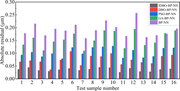A bar chart compares absolute residual values across 16 test samples for five B P hyphen N N based models.