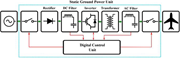 A block diagram shows a static ground power unit converting and controlling electrical power before supplying an aircraft.
