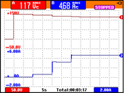 An oscilloscope display presents stepped voltage and current traces, with R M S readings of 117 volts and 4.68 amperes.