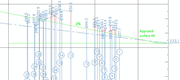 A Profile chart shows a 2 per cent Approach surface 09 with numbered obstacles and elevation values along the descending surface.