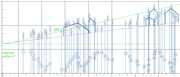 A Profile chart shows 2 per cent Approach surface 27 with 53 numbered obstacles and multiple elevation profiles.