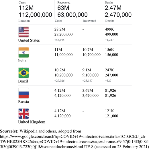 Figure 1 Refer to the image caption for details.