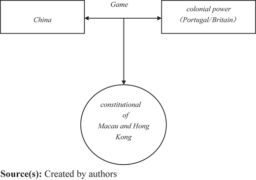 Figure 2 Refer to the image caption for details.