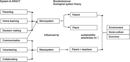 Figure 1 Refer to the image caption for details.