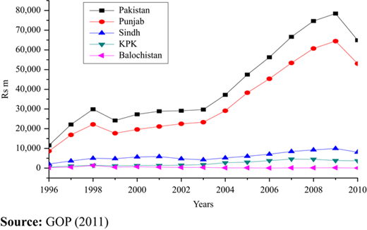 Figure 1 Refer to the image caption for details.