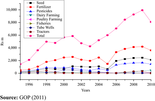 Figure 3 Refer to the image caption for details.