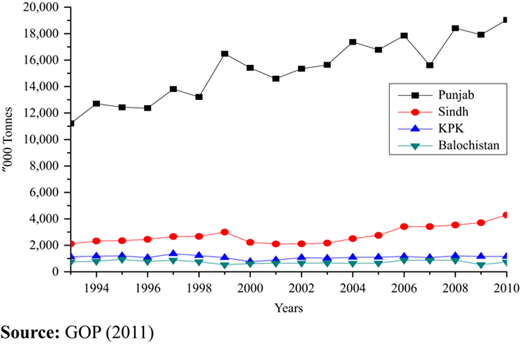 Figure 4 Refer to the image caption for details.
