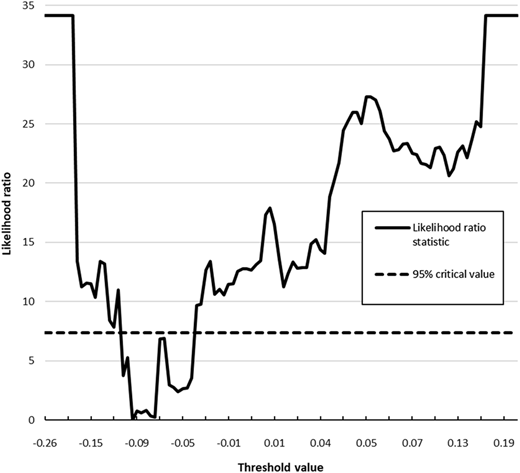 Figure 2 Refer to the image caption for details.