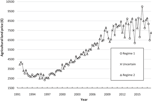 Figure 3 Refer to the image caption for details.