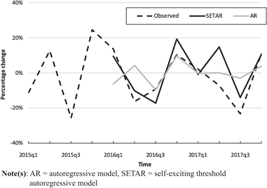Figure 4 Refer to the image caption for details.