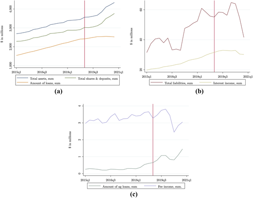 Figure 2 Refer to the image caption for details.